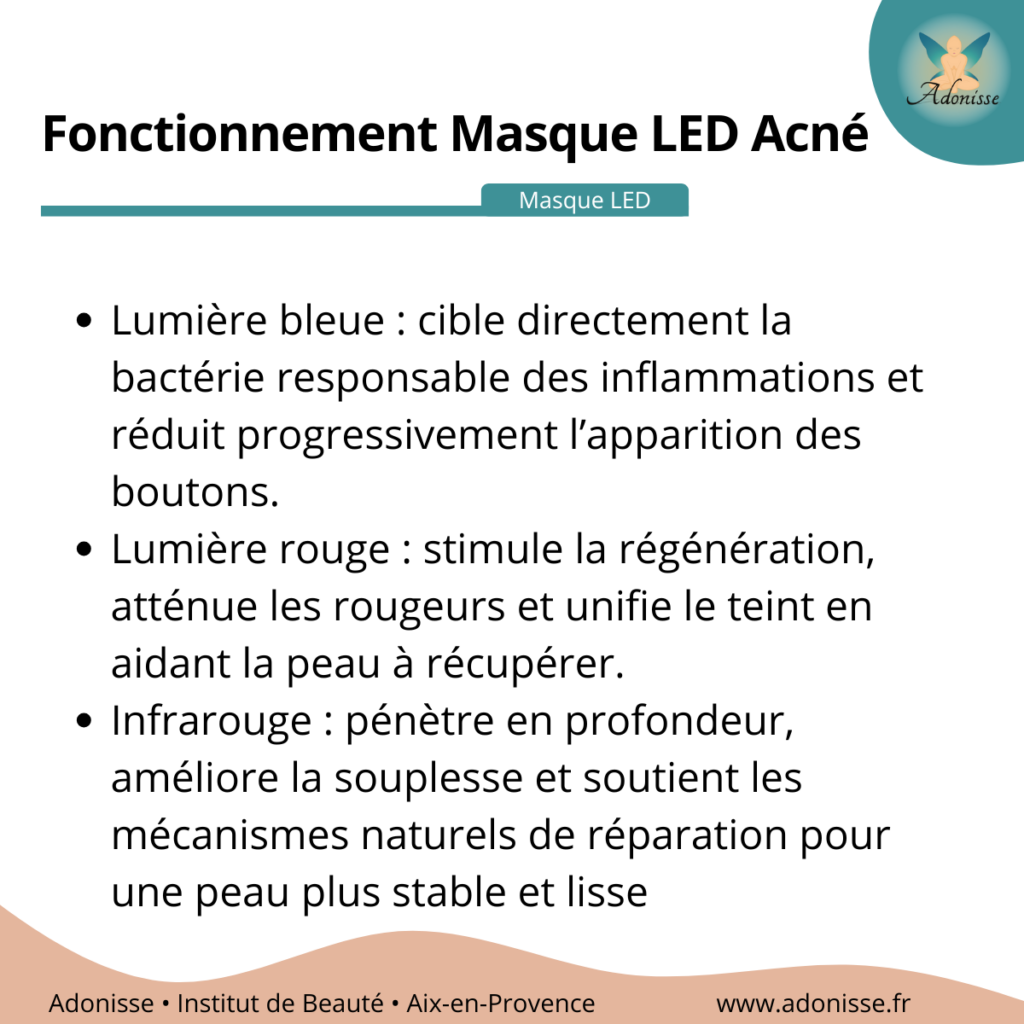 Comment fonctionne le traitement Masque Led pour acné ?